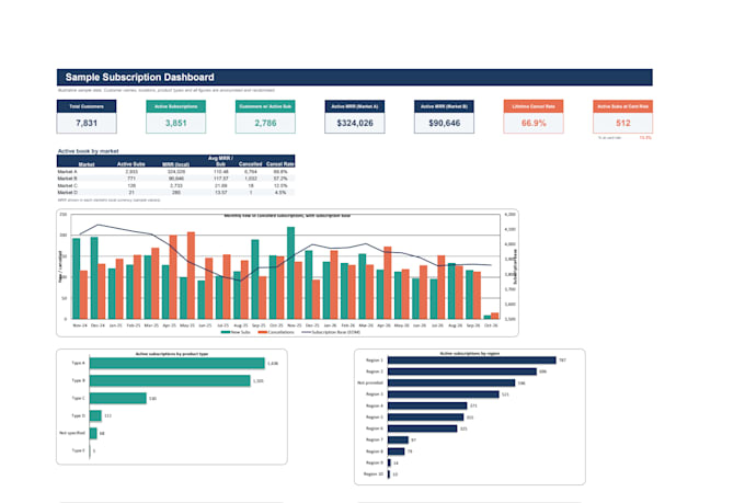 build excel or google sheets financial dashboard and tracker for small business